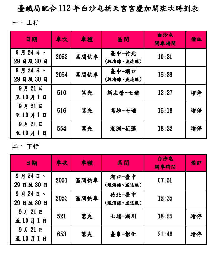 ▲▼台鐵局配合112年白沙屯拱天宮宮慶加開班次時刻表。（圖／台鐵）