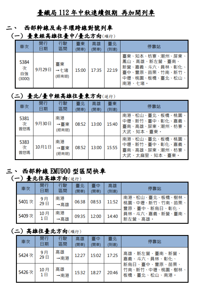 ▲▼台鐵中秋連假加開列車。（圖／台鐵）