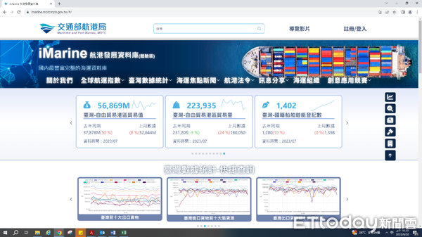 ▲iMarine航港發展資料庫首頁。（圖／航港局提供）