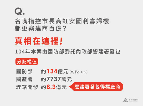 ▲▼新竹市政府自辦重劃案記者會。（圖／翻攝高虹安臉書）