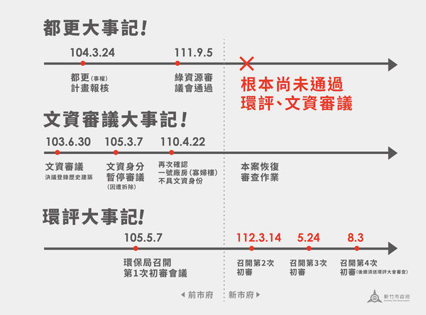 ▲▼新竹市政府自辦重劃案記者會。（圖／翻攝高虹安臉書）