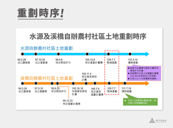 ▲▼新竹市政府自辦重劃案記者會。（圖／翻攝高虹安臉書）