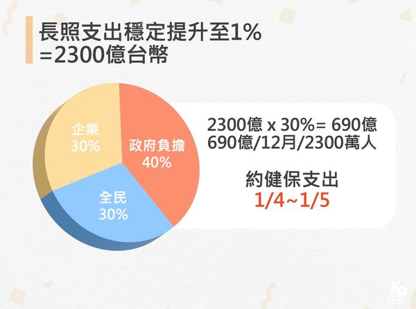 ▲▼柯文哲長照政策發布記者會。（圖／柯文哲競選辦公室提供）