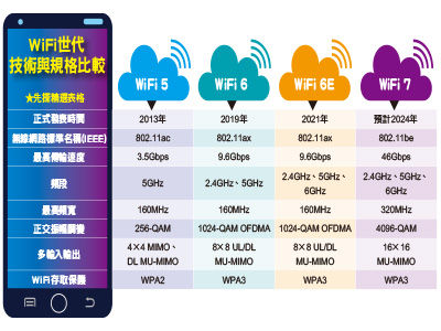 （圖／先探投資週刊提供）