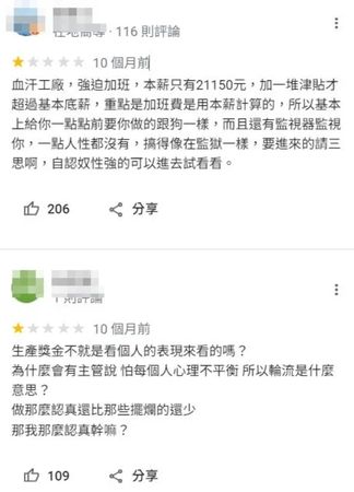 多位曾在明揚國際工作的民眾在Google評論區中指控該公司血汗苛刻。（翻攝自Google）