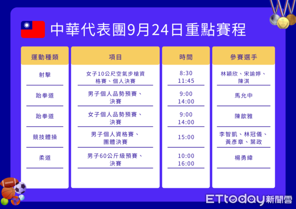 ▲▼中華代表團24日亞運重點賽程。（圖／記者游郁香製圖）