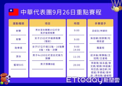 中華隊26日重點賽程！羅嘉翎拚獎牌
