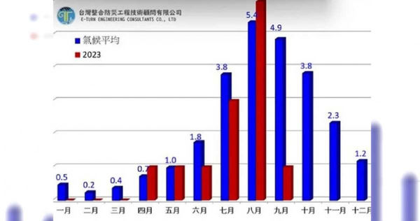 （圖／翻攝自賈新興臉書）