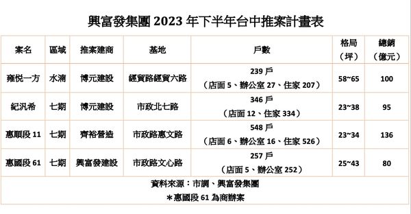 ▲▼             。（圖／記者陳筱惠攝）