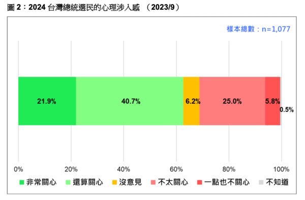 ▲▼台灣民意基金會公布九月民調。（圖／台灣民意基金會提供，下圖同） 