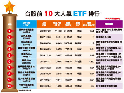 （圖／先探投資週刊提供）