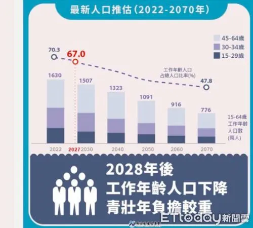 ▲醫事專業科系學生員額管制爭議，立委林靜儀建議先把有證照的找回職場。（圖／林靜儀臉書）