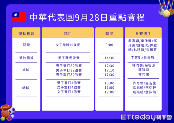 ▲▼中華隊杭州亞運9月28日重點賽程。（圖／記者游郁香製圖）