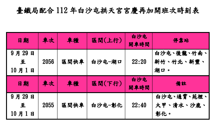 ▲▼因應白沙屯拱天宮建廟160周年活動，台鐵加開第二波加班車。（圖／台鐵）