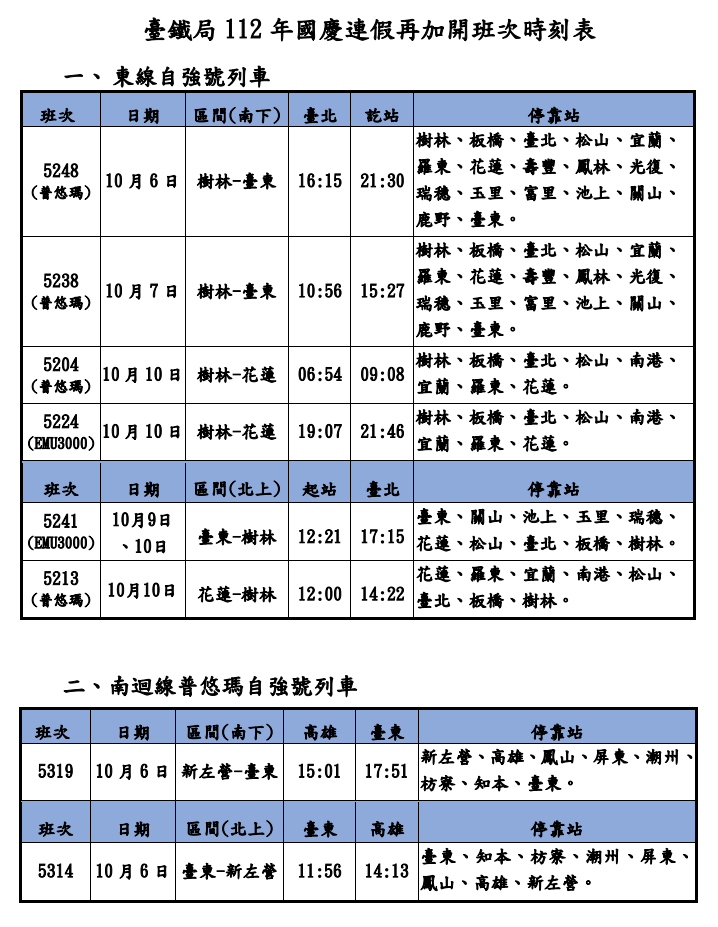 ▲▼台鐵國慶連假再加開加班車。（圖／台鐵局）