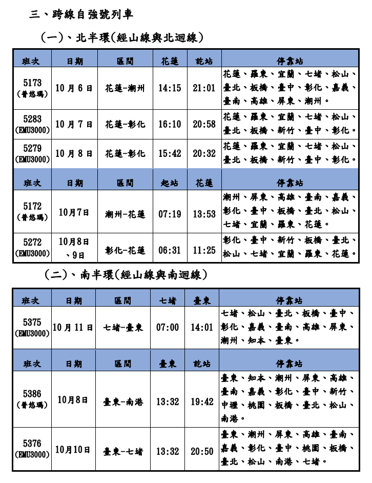 ▲▼台鐵國慶連假再加開加班車。（圖／台鐵局）