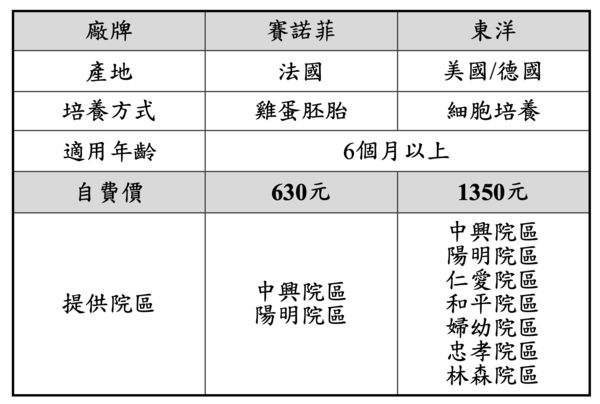 北市聯醫10/6起提供自費流感疫苗。（圖／北市聯醫提供）