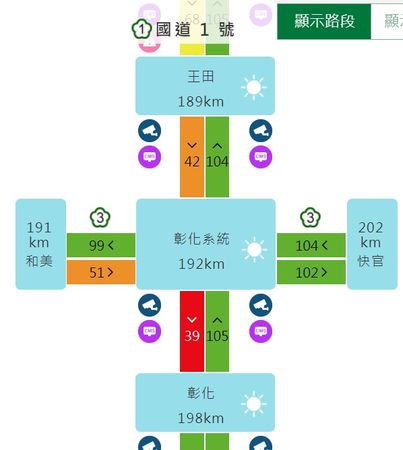 ▲▼中秋連假國道1號南下彰化段湧現車潮。（圖／翻攝國道監視器）