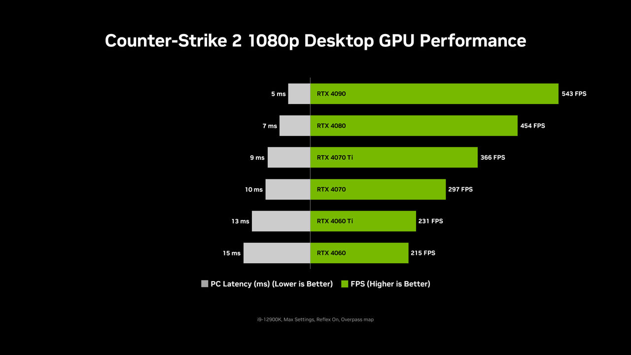 ▲▼ NVIDIA,NVIDIA Reflex。（圖／NVIDIA提供）