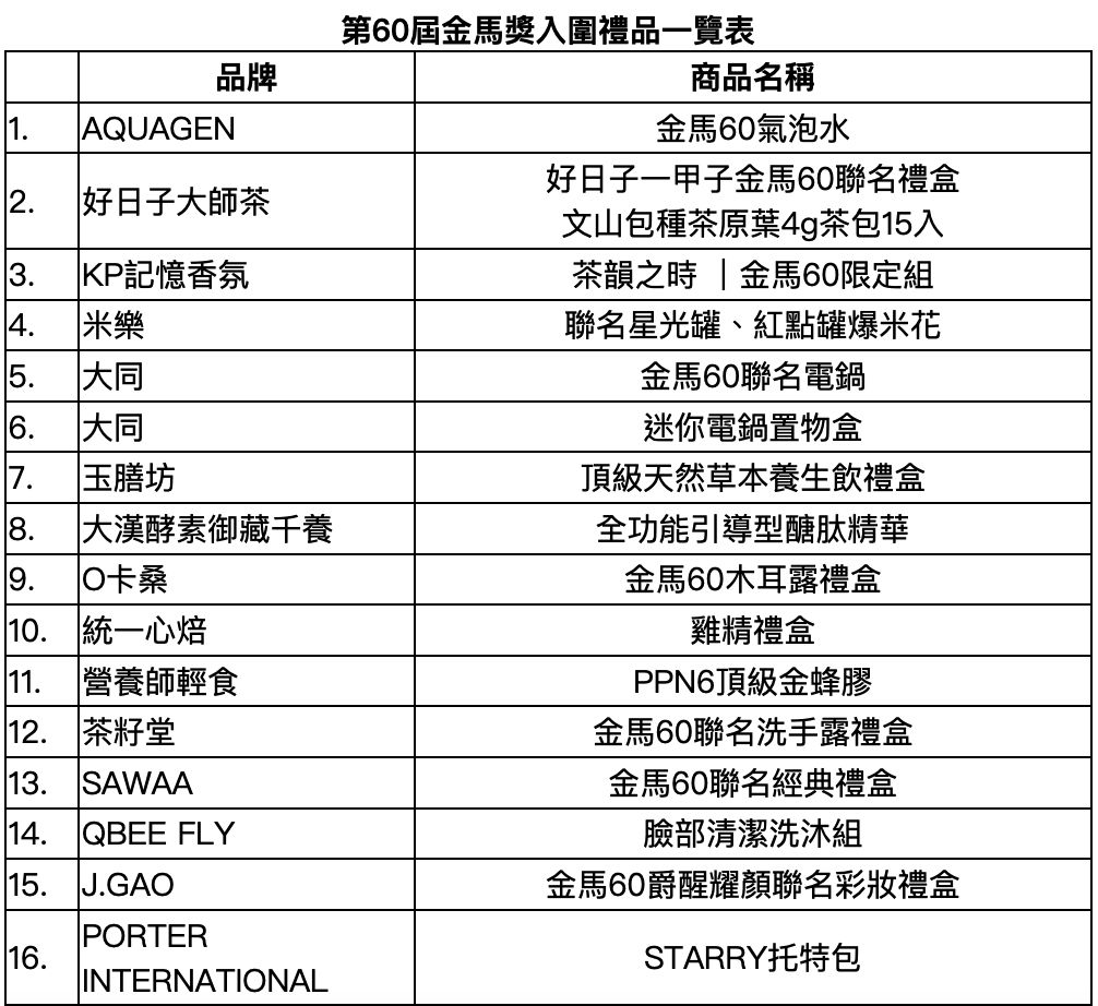 ▲金馬入圍禮包。（圖／金馬執委會提供）