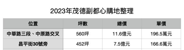 ▲▼             。（表／記者項瀚製）