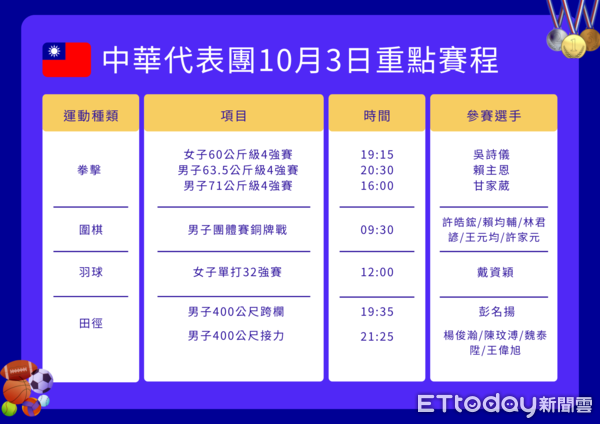 ▲▼中華代表團10月3日重點賽程。（圖／記者游郁香製圖）