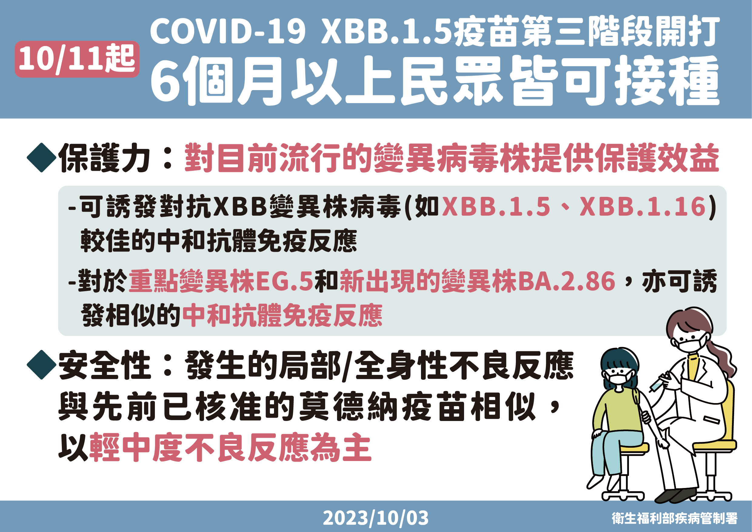 ▲▼10月11日起6月大以上民眾皆可接種XBB疫苗。（圖／疾管署提供）