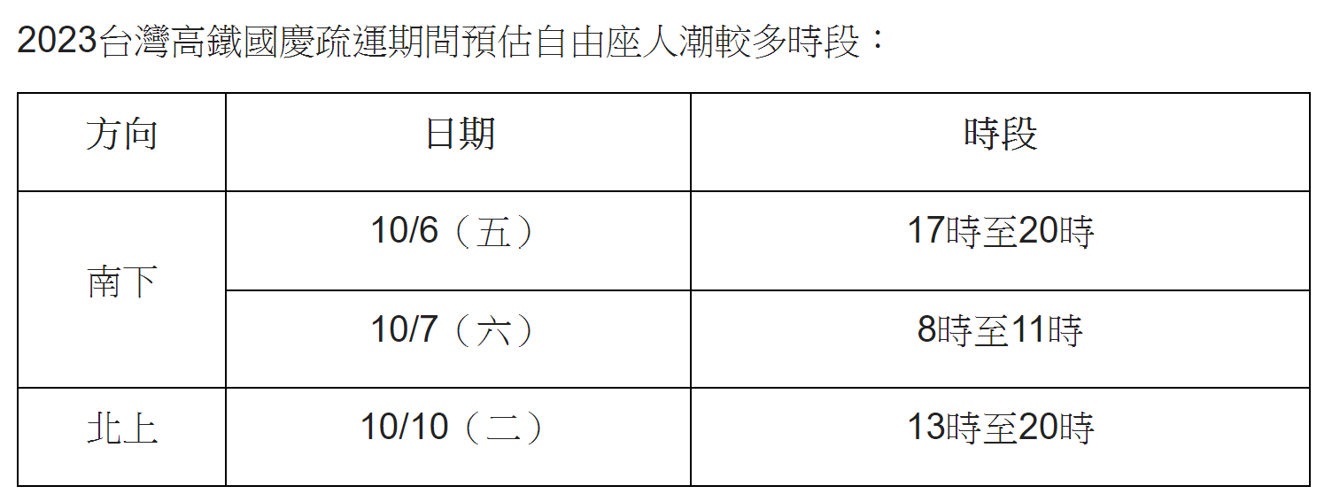 ▲▼國慶連假期間，高鐵公布人潮較多地雷時段。（圖／台灣高鐵）