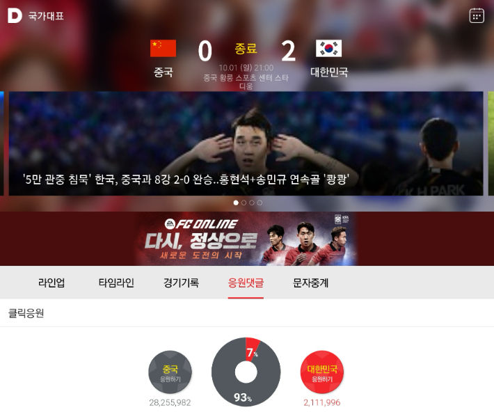 ▲▼南韓入口網站Daum推出「點擊應援」活動，然而在八強男子足球賽，卻有超過9成網友為中國隊加油。（圖／翻攝自Daum）
