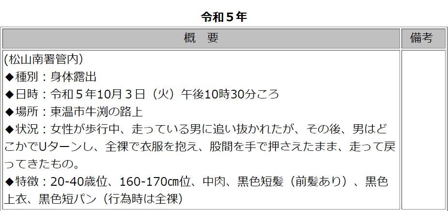 ▲▼日男「全裸狂奔」！見陌生女秒迴轉倒追。（圖／愛媛縣警察署）