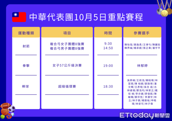 ▲▼中華代表團10月5日重點賽程。（圖／記者游郁香製圖）