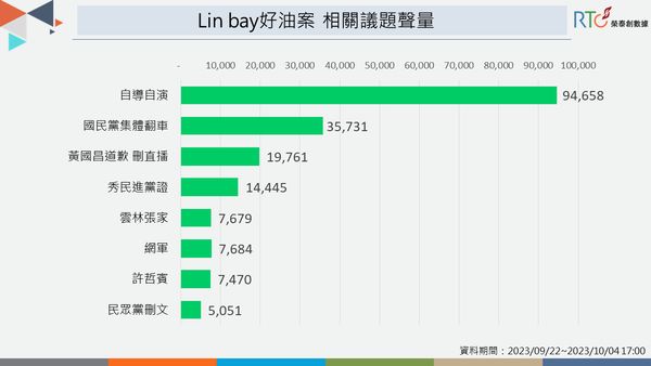 ▲▼大數據品牌榮泰創數據公佈網路數據調查結果。（圖／榮泰創數據提供）