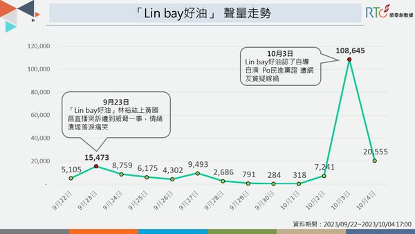 ▲▼大數據品牌榮泰創數據公佈網路數據調查結果。（圖／榮泰創數據提供）