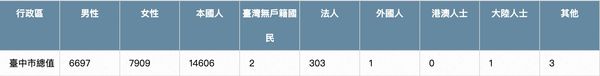 ▲▼             。（圖／記者陳筱惠攝）