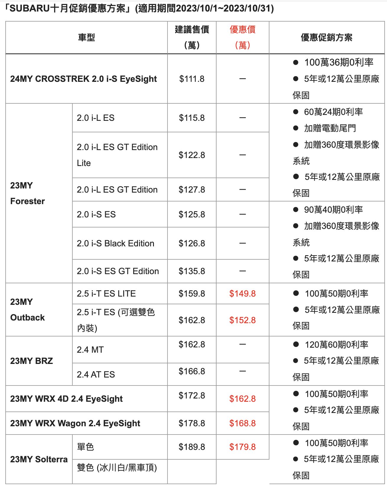 ▲台灣速霸陸4人氣車款降價。（圖／翻攝自Subaru）