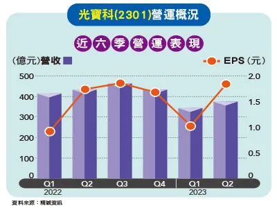 （圖／先探投資週刊提供）