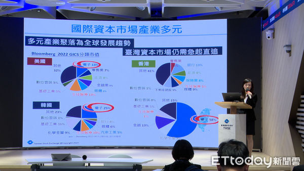 ▲▼證交所強化生技產業發展　力拚3年市值佔比倍增至2%。（圖／記者謝盛帆攝）