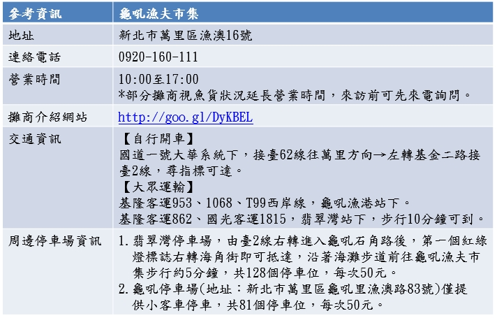 ▲歡慶雙十國慶！新北萬里龜吼漁夫市集 消費滿千抽海鮮禮盒。（圖／新北市漁業處提供）