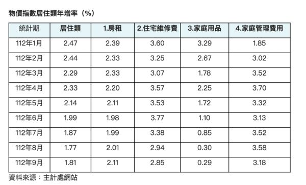 ▲▼             。（圖／信義房屋提供）