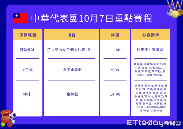 ▲▼中華代表團10月7日重點賽程。（圖／記者游郁香製圖）