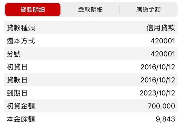 ▲聖結石還清7年前為了開頻道而借的70萬貸款。（圖／翻攝自Instagram／聖結石Saint）