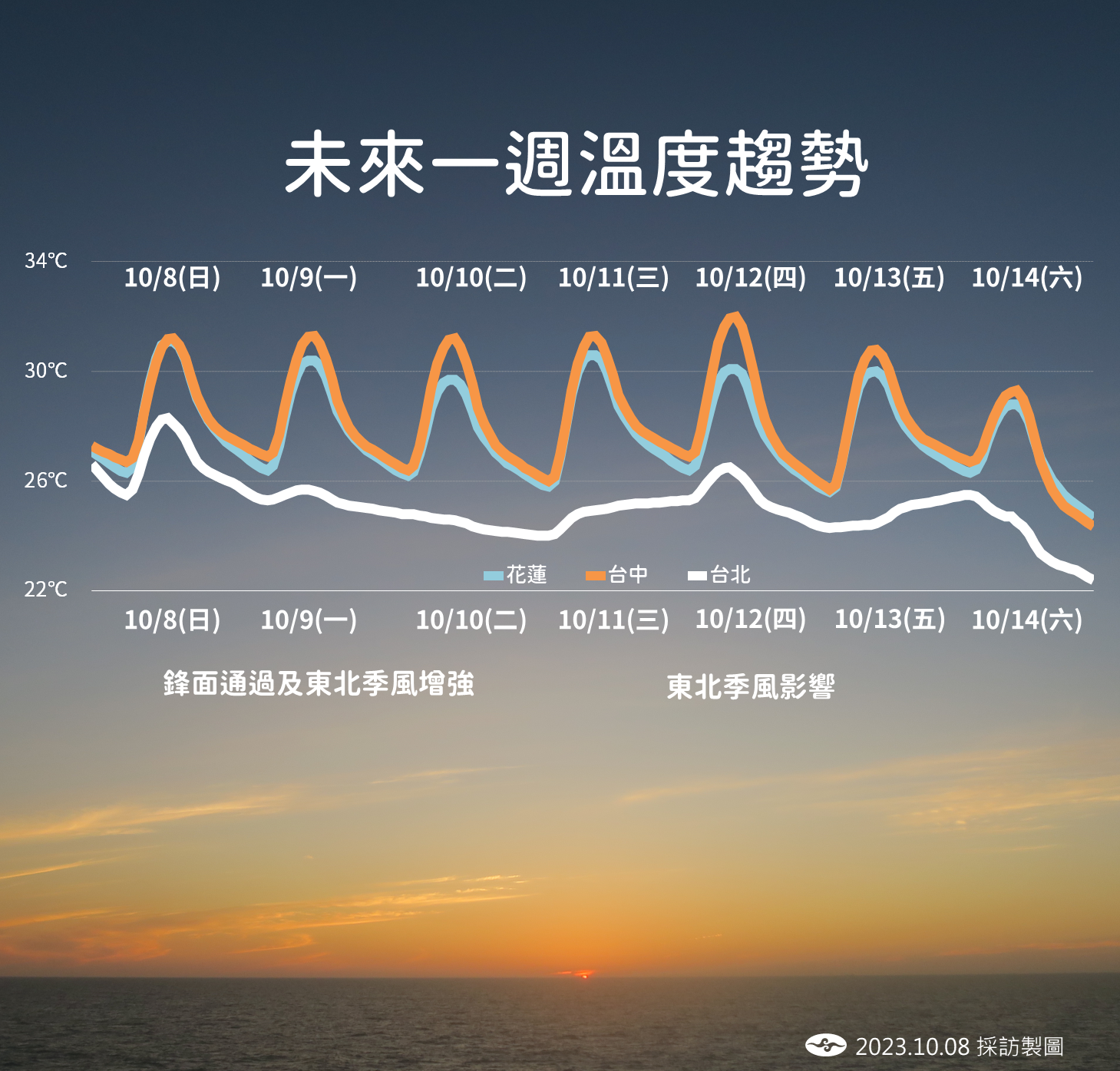 ▲▼未來天氣趨勢。（圖／氣象署）