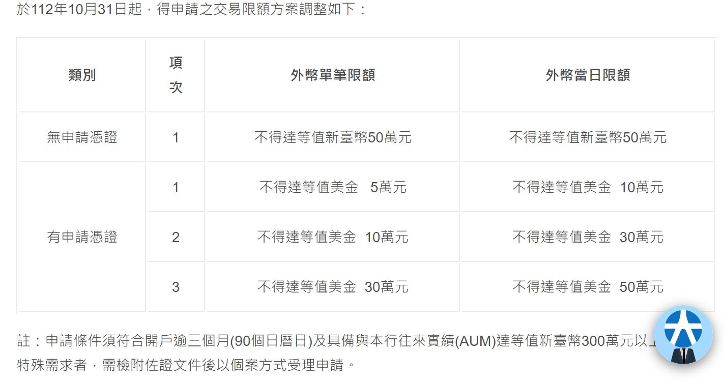 ▲元大銀行公告調整匯款規定。（圖／翻攝元大銀行官網）