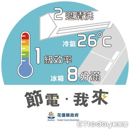 ▲▼「節電黃金密碼26821」，不僅記憶及辨識度高，還充份具有實質呼籲與提醒效果。（圖／花蓮縣政府提供，下同）