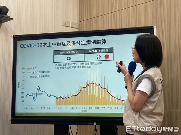 ▲▼疾管署副主任李佳琳說明新冠疫情變化。（圖／記者洪巧藍攝）