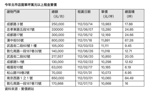 ▲▼             。（圖／信義提供）