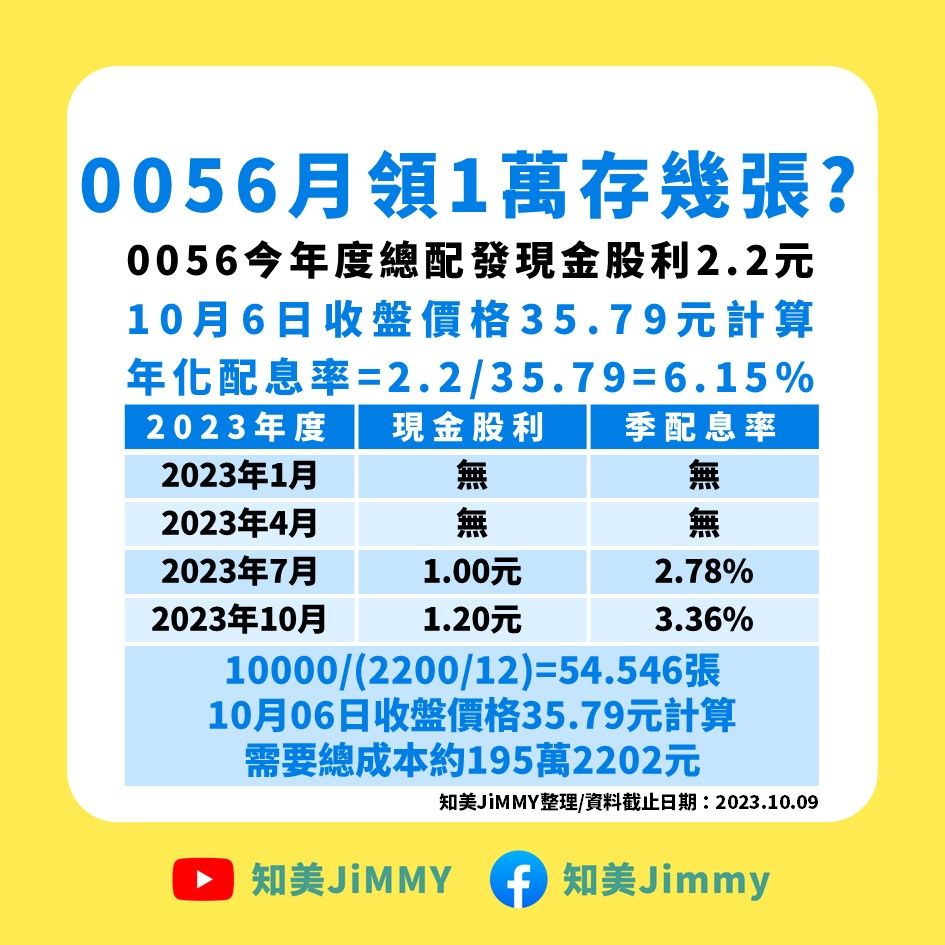 0056月領1萬達人計算「存幾張辦得到」 | ETtoday財經雲| ETtoday新聞雲