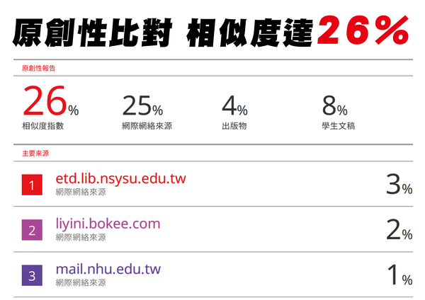 ▲▼張斯綱質疑民進黨立委張宏陸的台北教育大學碩士論文涉及侵犯重製權、剽竊與抄襲。（圖／張斯綱辦公室提供）