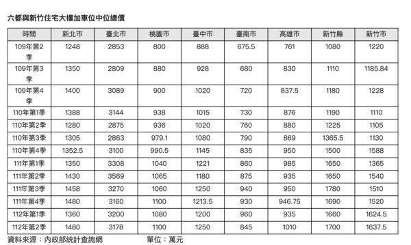 ▲▼             。（圖／信義提供）