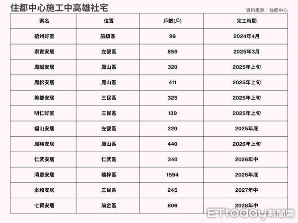 ▲▼             。（圖／記者張雅雲翻攝）